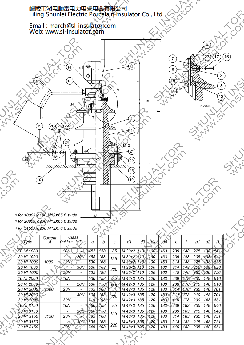 DIN 42533 12kV-36kV/1000A-3150A  Drawings